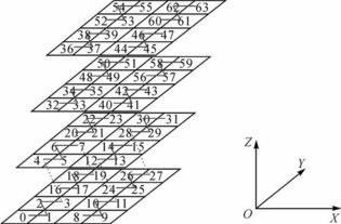 论文推荐 赖广陵 三维空间格网的多尺度整数编码与数据索引方法