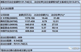 阅文集团在港股异动中上涨超过4%，近日发布首个网文大模型，将AI提升至公司战略层次