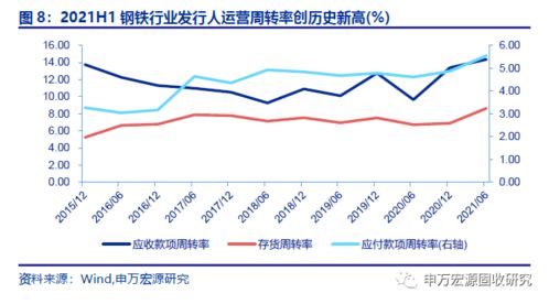 2021年上半年钢铁行业偿债能力进一步提高,高收益主体配置价值较高 产业债行业比较系列专题之二十