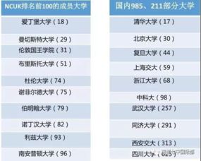 高考填志愿必看 到底要打败多少人才能上985 你还有这条路可以直通名校