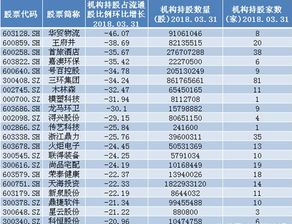 现在买什么股好600030什么价位可减仓压力位是多少主力成本是多少