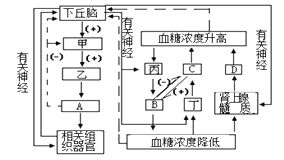 根据下列材料请回答96～100题：央行公布的2007年10月份金融数据显示，前l0个月新增贷款增速已达17.66%...