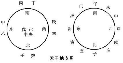 八字算命入门知识之十天干与十二地支行运吉凶分析