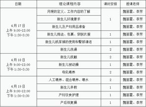 关于月嫂培训资料