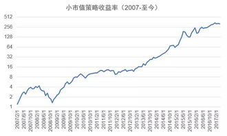 带中字头32亿小市值股票是哪支