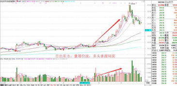 请高手指点一下股票知识：为什么主力的退出会导致股价下跌？怎样分别吵作？谢谢