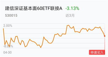 建信基本面60联接是怎么赚钱的