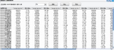 如何根据股东人数的变化选股