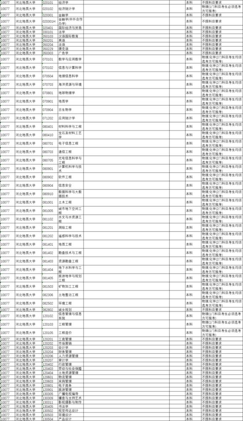 水利水电工程就业方向及前景？华北水利水电大学2022录取分数线