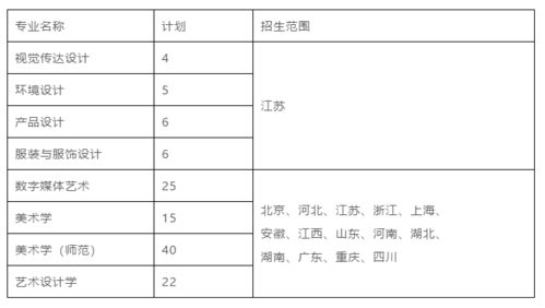 艺术类最好25所大学？美术专业大学排名