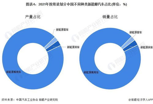 2022年上半年新能源汽车市场分析