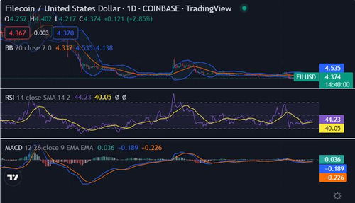 Filecoinڿƽor²԰