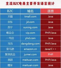 成都java开发平均工资（成都java薪资行情） 第1张