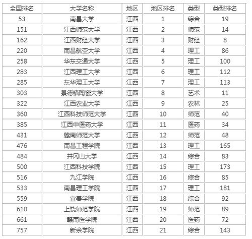 江西高考成绩排名 2022年江西高考成绩排名查询 