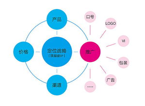 长沙品牌策划公司收费贵吗？