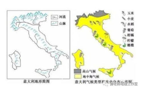 关于意大利你应该知道的地理知识