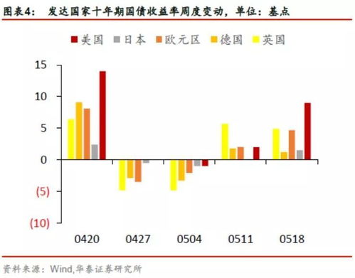 原油与美股指有什么关系