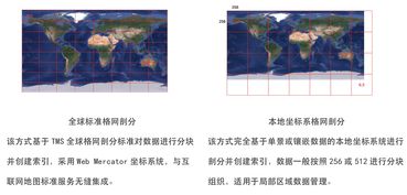 阿里云HBase Ganos全新升级,推空间 时空 遥感一体化基础云服务