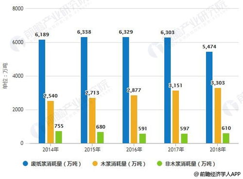 现在的回收行业怎么样 