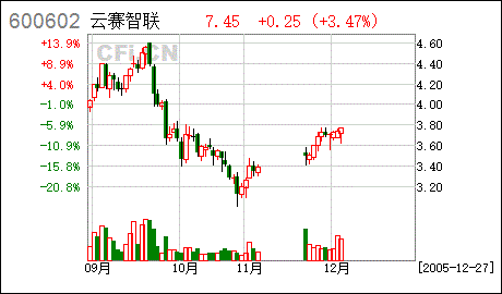 广电电子股票什么时候开盘？