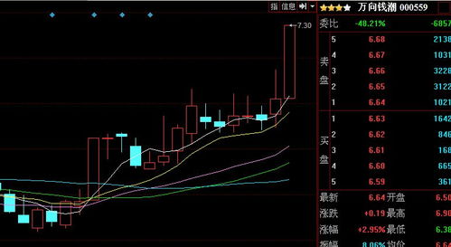 横盘突破和横盘出货的区别