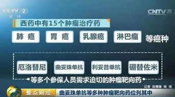 城乡居民医疗保险报销药物居民医保门诊报销政策2023年