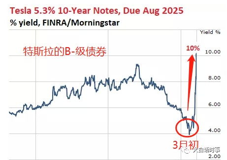 投资风险最大的是什么 A银行存款B国债C债券D期货和金融衍生品