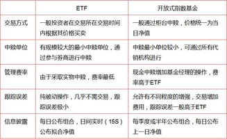 ETF 基金到底是什么东西