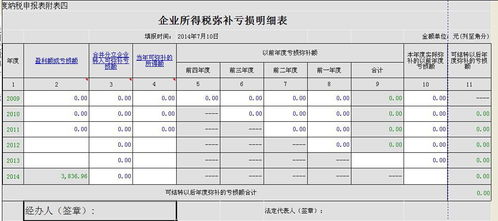 企业所得税申报明细表中应补退税为零是什么意思