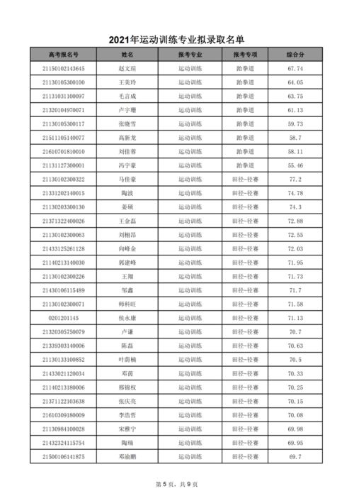 河北体育考试网 河北体育学院2021年招生章程