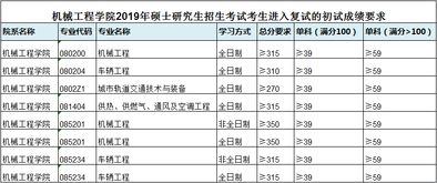 西交电气考研分数线，西南交通大学二本录取分数线2021