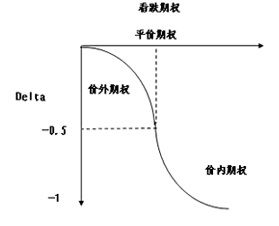 可以介绍下什么叫什么是欧式看涨期权 ？