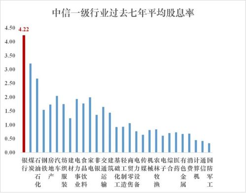 只买入股息率大于银行5年定期年利息的股票，就是股息率至少在5%以上，安全又可赚差价，不知道可不可行？