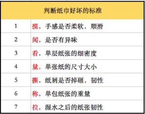 洁白纸巾背后的黑心厂家