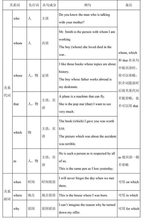 如何采用“归纳法”和“演绎法”进行英语语法教学