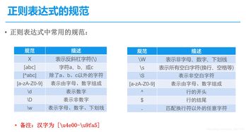 正则在线生成