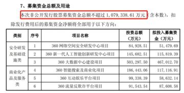 增发价不低于定价前20天均价的90%，这20天均价是怎么算的，20天什么价的均价，收盘价均价还是。。