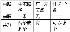 如图知识结构中.正确的是 A.B.C.D. 题目和参考答案 青夏教育精英家教网 