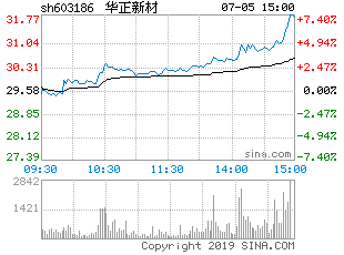 002727发行现价是17.57再一个涨停是多少钱