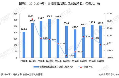 市场竞争力(市场竞争力的提升)