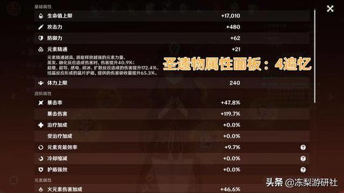 原神 5万名深渊满星玩家,胡桃持有率达71 ,其中1命胡桃近半数