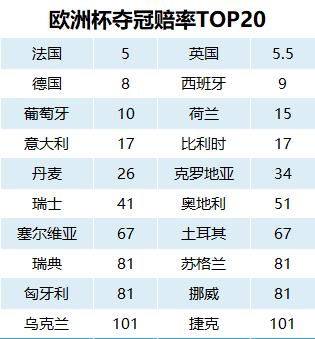 2024年欧洲杯（德国vs匈牙利在哪里买赔率高点？)