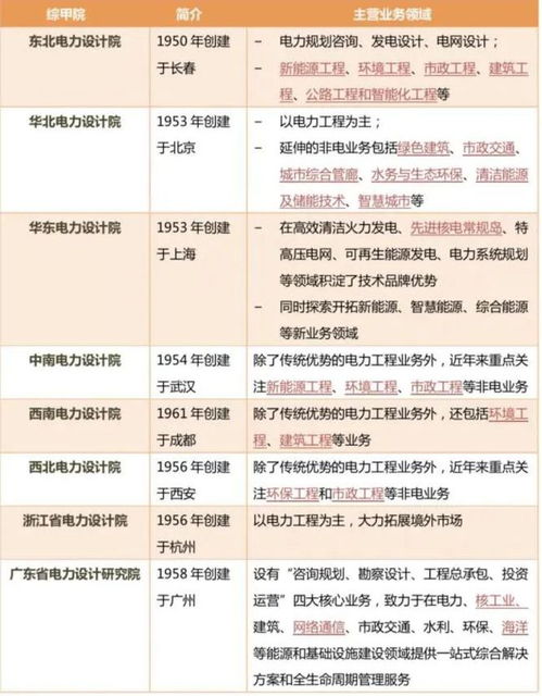 中国交通建设集团有哪些子公司，及其它们的所在地？