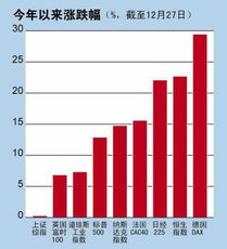 为什么欧美股市齐涨、A股熊冠全球？