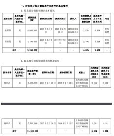 全通教育股票为什么一下掉那么多