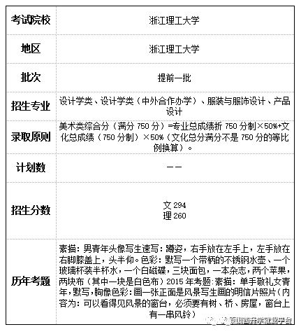 美术 书法校考指南 太原师范学院考点 