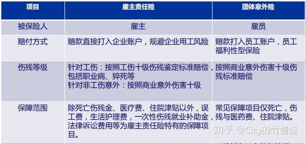 山西晋中意外保险赔付标准,意外伤害保险怎么赔付