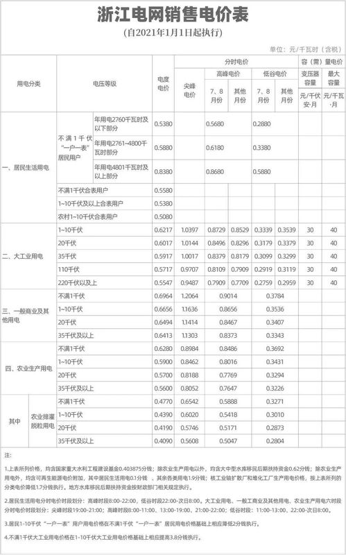 大家 电价降了 2021年开始实行