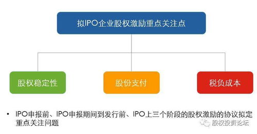 中国囍联集团上市了没有？股权代码是多少？