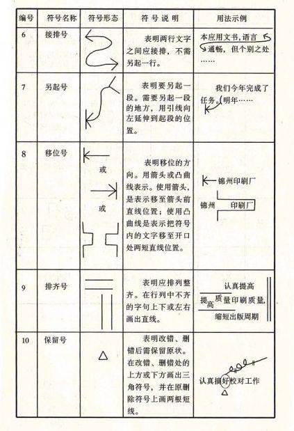 小学生常用修改符号使用方法及画法 